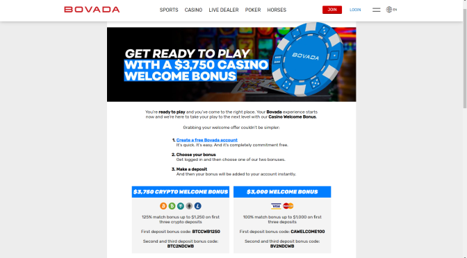 Is Bovada Bonus Code Legit? A Comprehensive Review of Bonuses, Trust, and User Experience