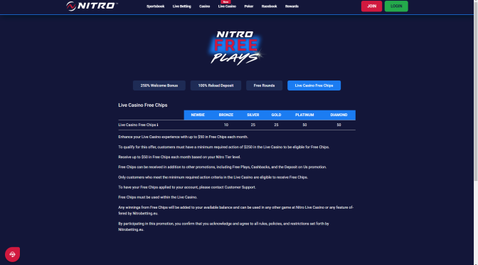 How to Score $50 in Free Chips at Nitrobetting’s Live Casino!